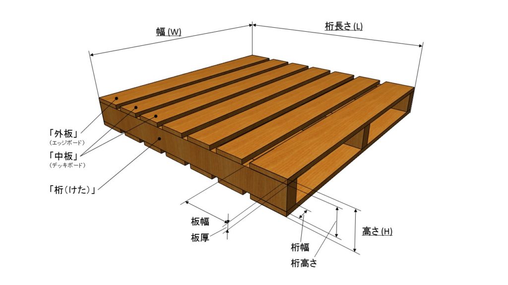 木製パレットの選び方 | 株式会社 柴原製材所